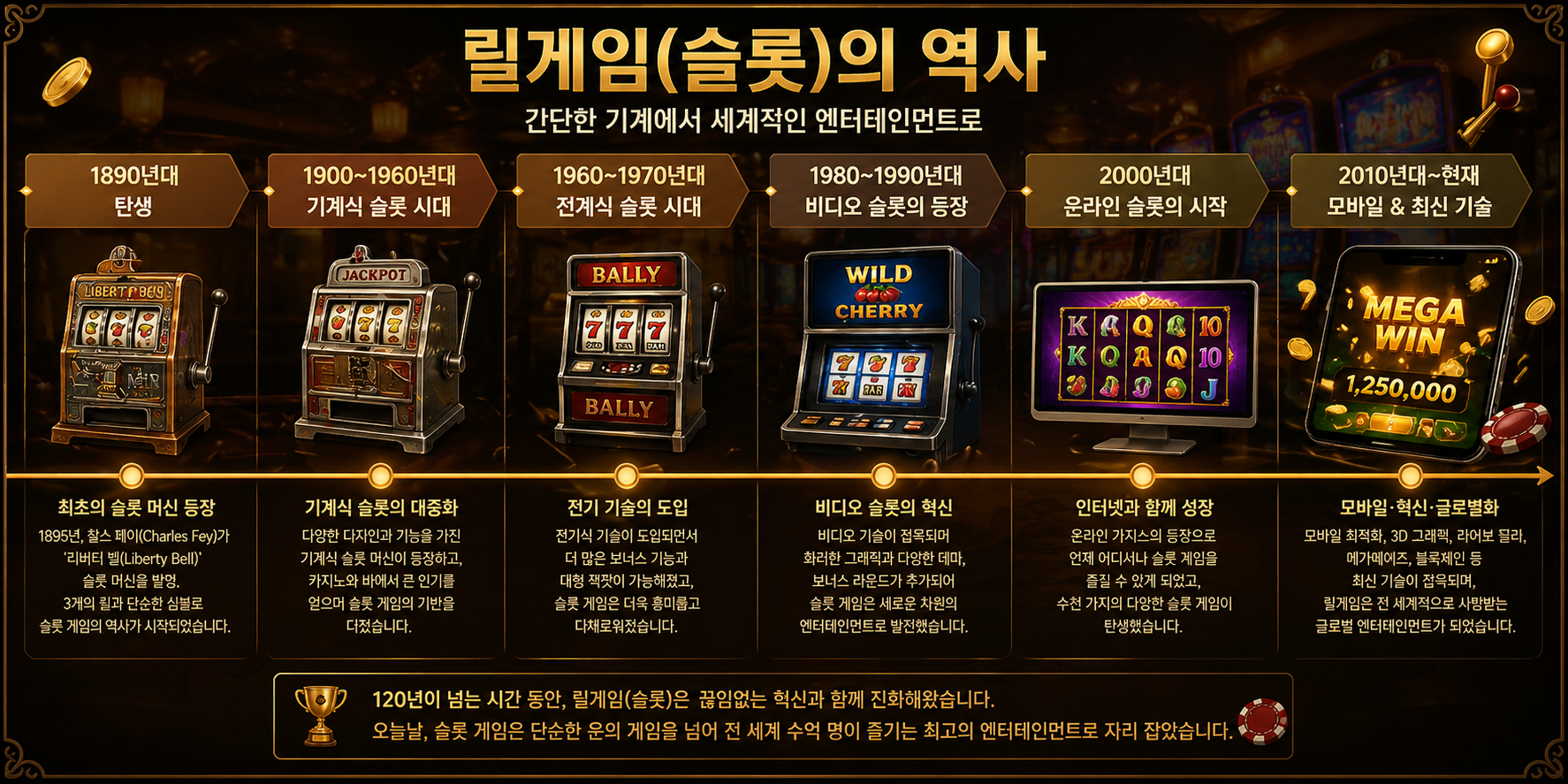 릴게임의 역사와 발전 과정
